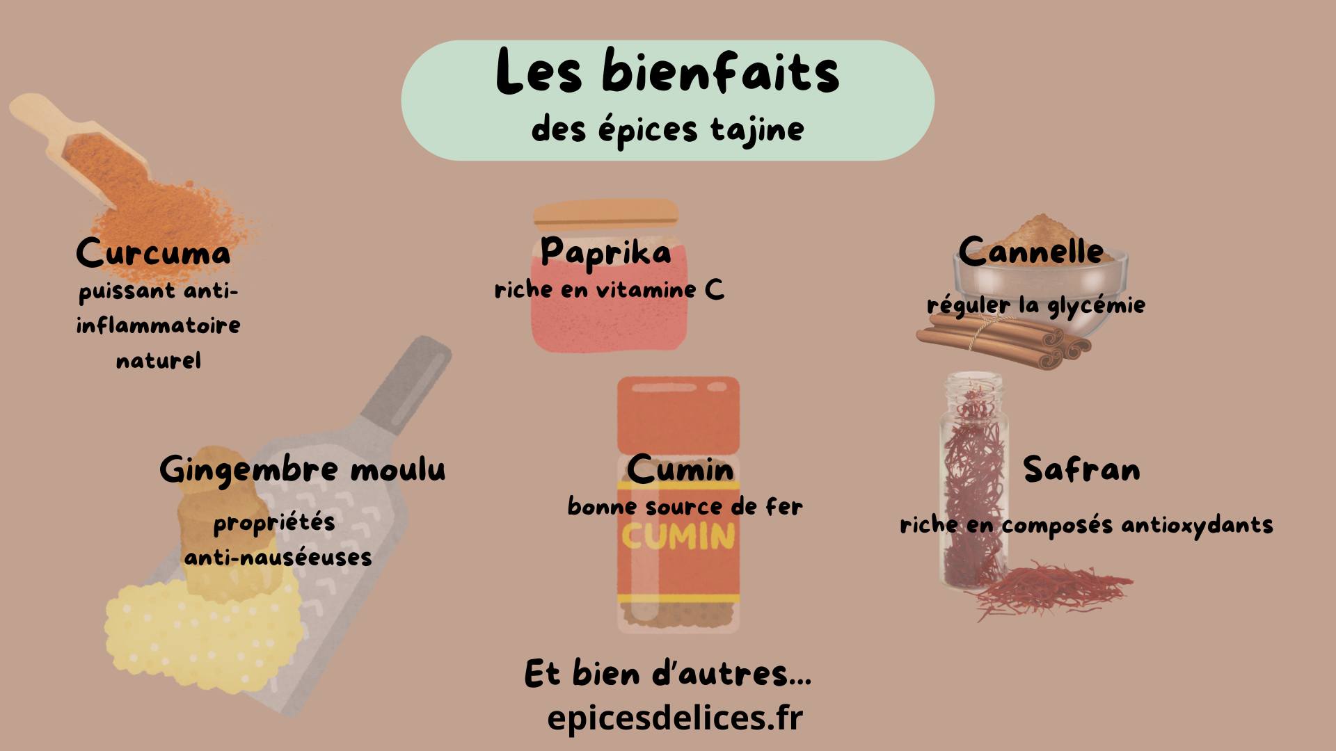 les bienfaits des épices tajine